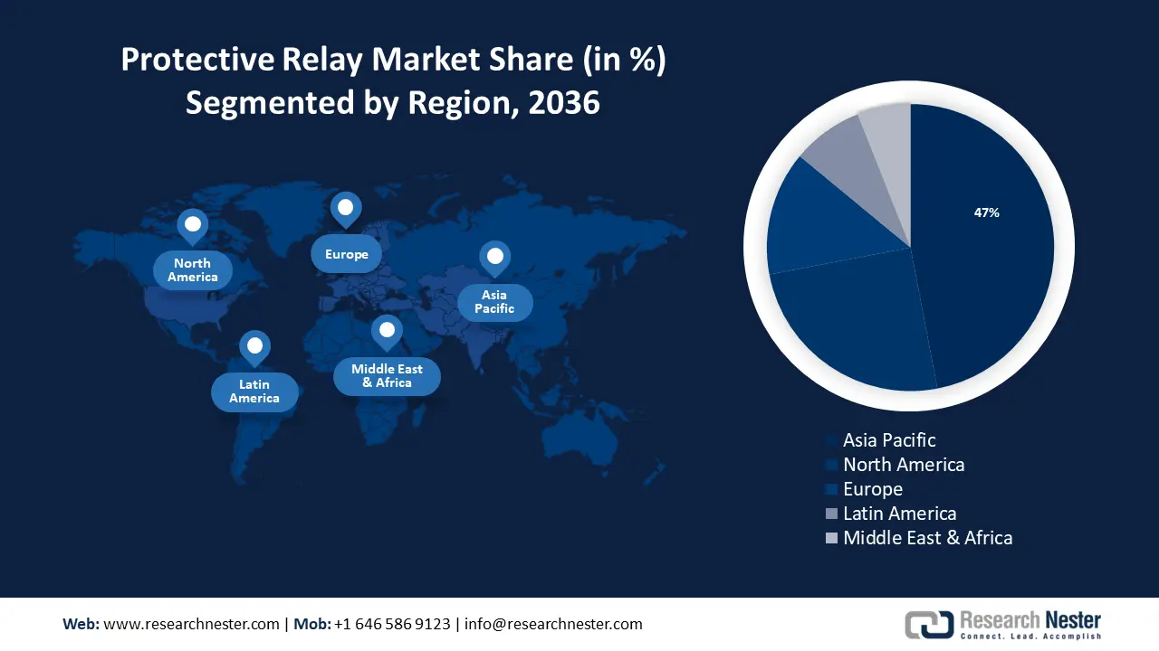 Protective Relay Market size